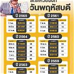 สถิติหวยออกย้อนหลัง1ปี